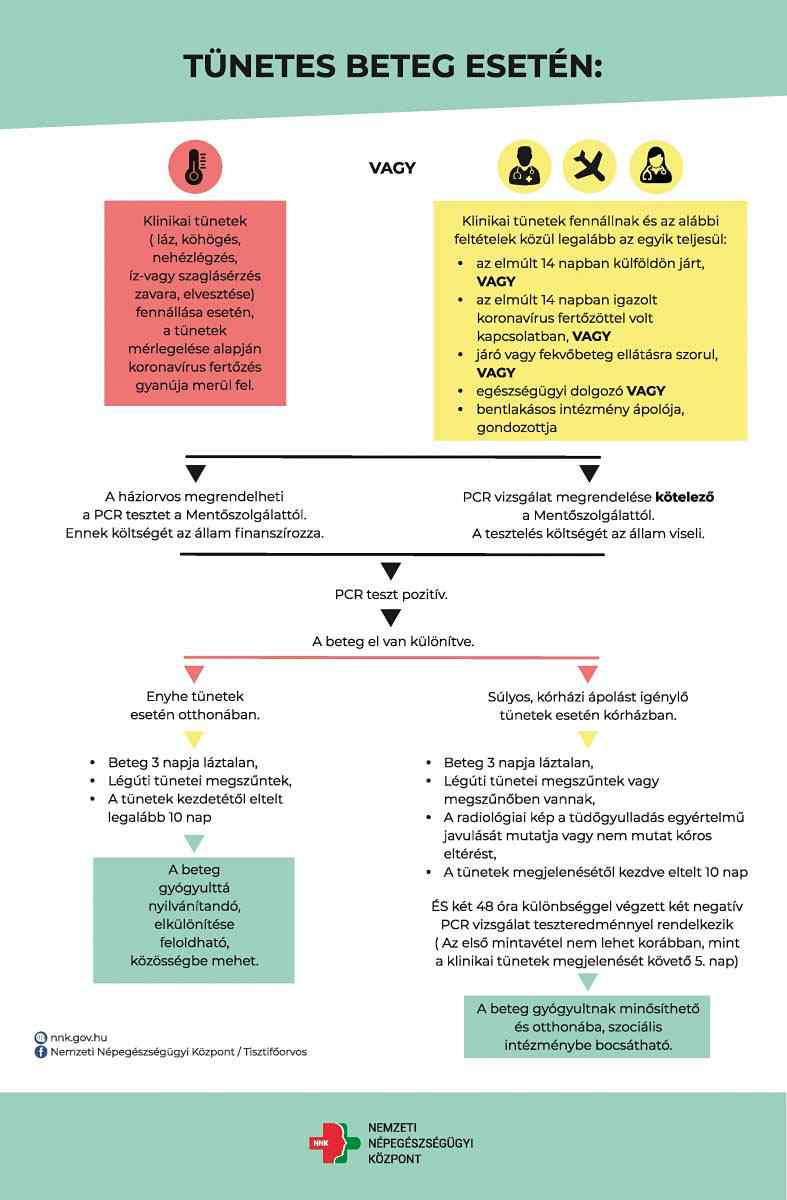 Tunetes Beteg Eseten Teendok Infografika Page 001 0