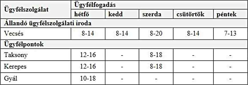 Ugyfelfogadas