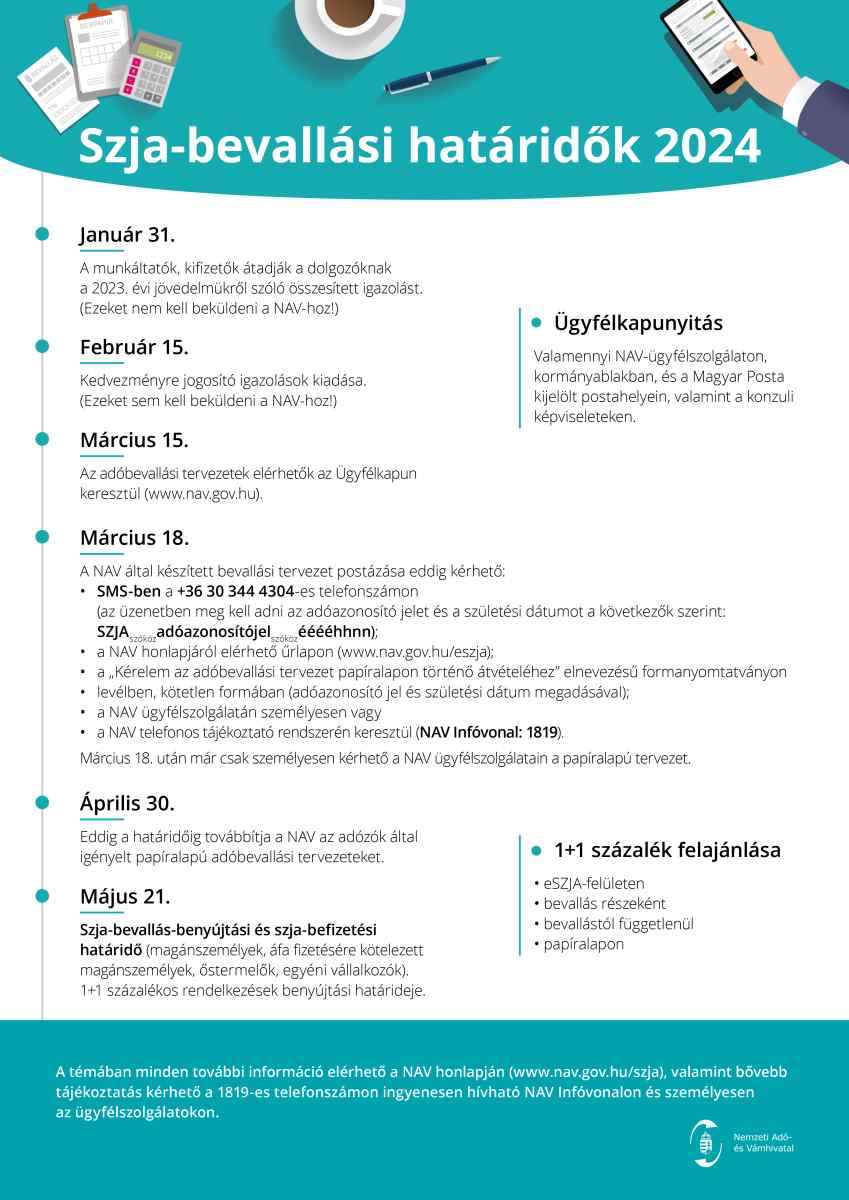 2024 Nav Szja Bevallasi Hataridok Plakat