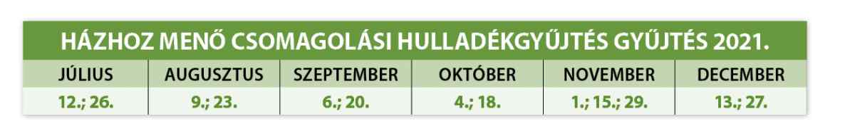 Csomagolasi Hulladek 2021 Masodik Felev