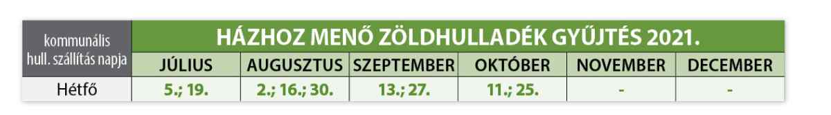 Zoldhulladek 2021 Masodik Felev