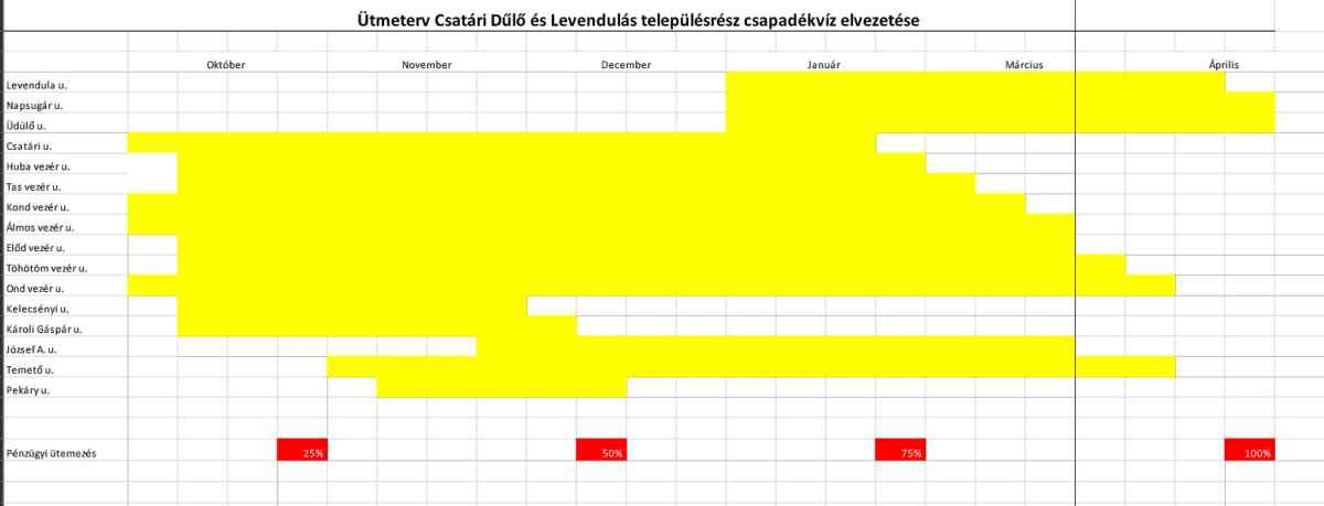 Csatri Temterv
