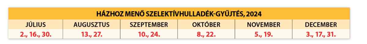 Szelektivhulladek Tablazat 2024 Julius December