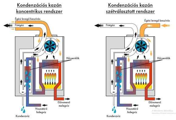 Kep3