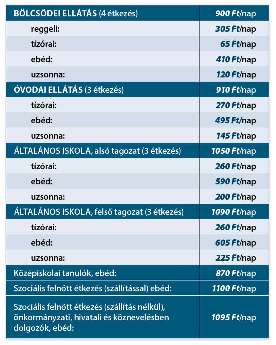 Tablazat