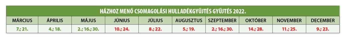 Csomagolasihulladek Tablazat
