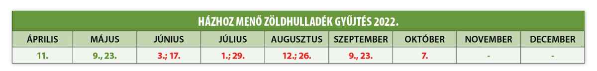 Zoldhulladek Tablazat