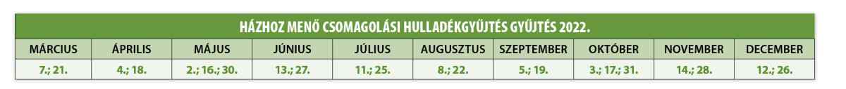 Csomagolasihulladek Tablazat 2022