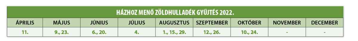 Zoldhulladek Tablazat 2022