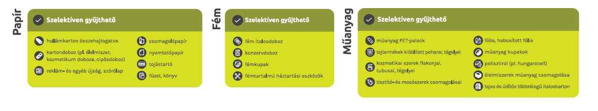 Szelektiven Gyujtheto Hulladekok