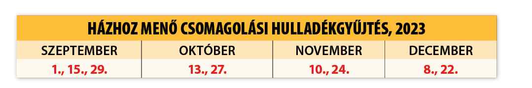 Csomagolasi Hulladek Tablazat