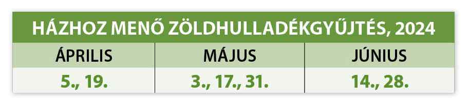 Zoldhulladek Tablazat
